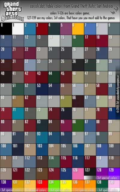 Carcols Chart