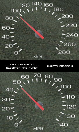 Speedometer